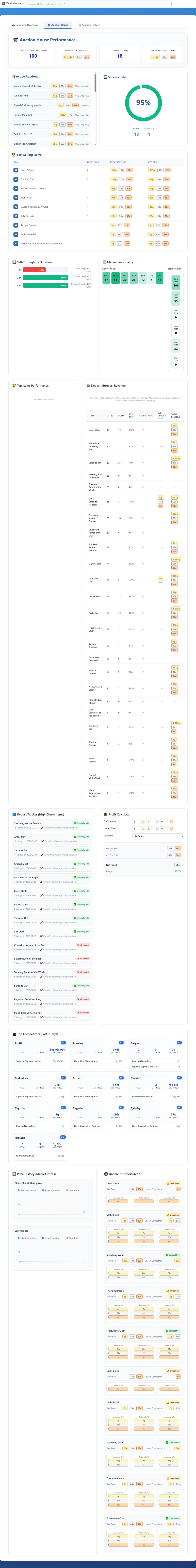 5.2   Currencies   Auction House